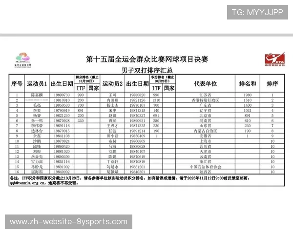 全运老将新秀同台竞技，历届全运金牌榜总排名